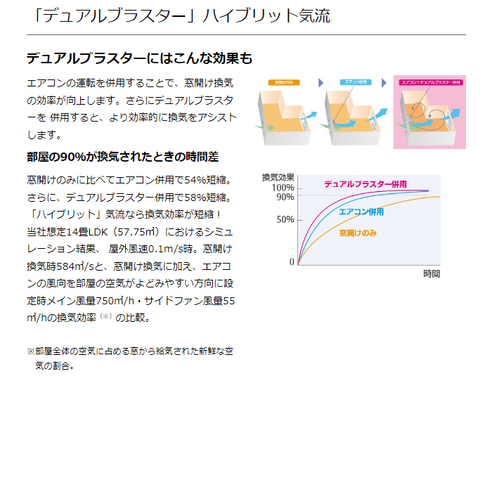 【本体のみ】富士通ゼネラル ノクリア Xシリーズ AS-X805S2W 26畳用 ルームエアコン 単相200V