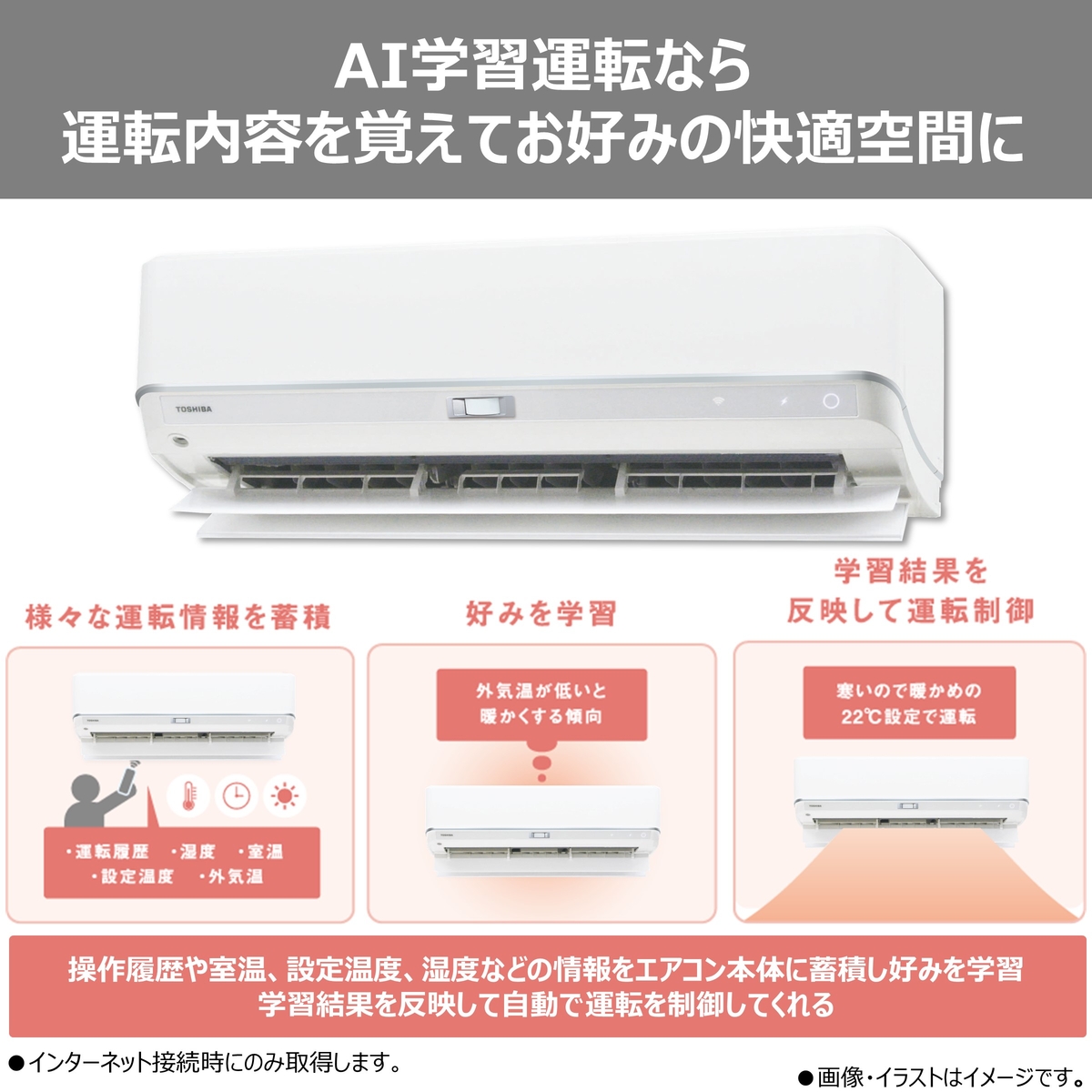 【本体のみ】東芝 大清快 RAS-V221DZ(W) 6畳用 ルームエアコン 2026年モデル DZシリーズ 単相100V ホワイト