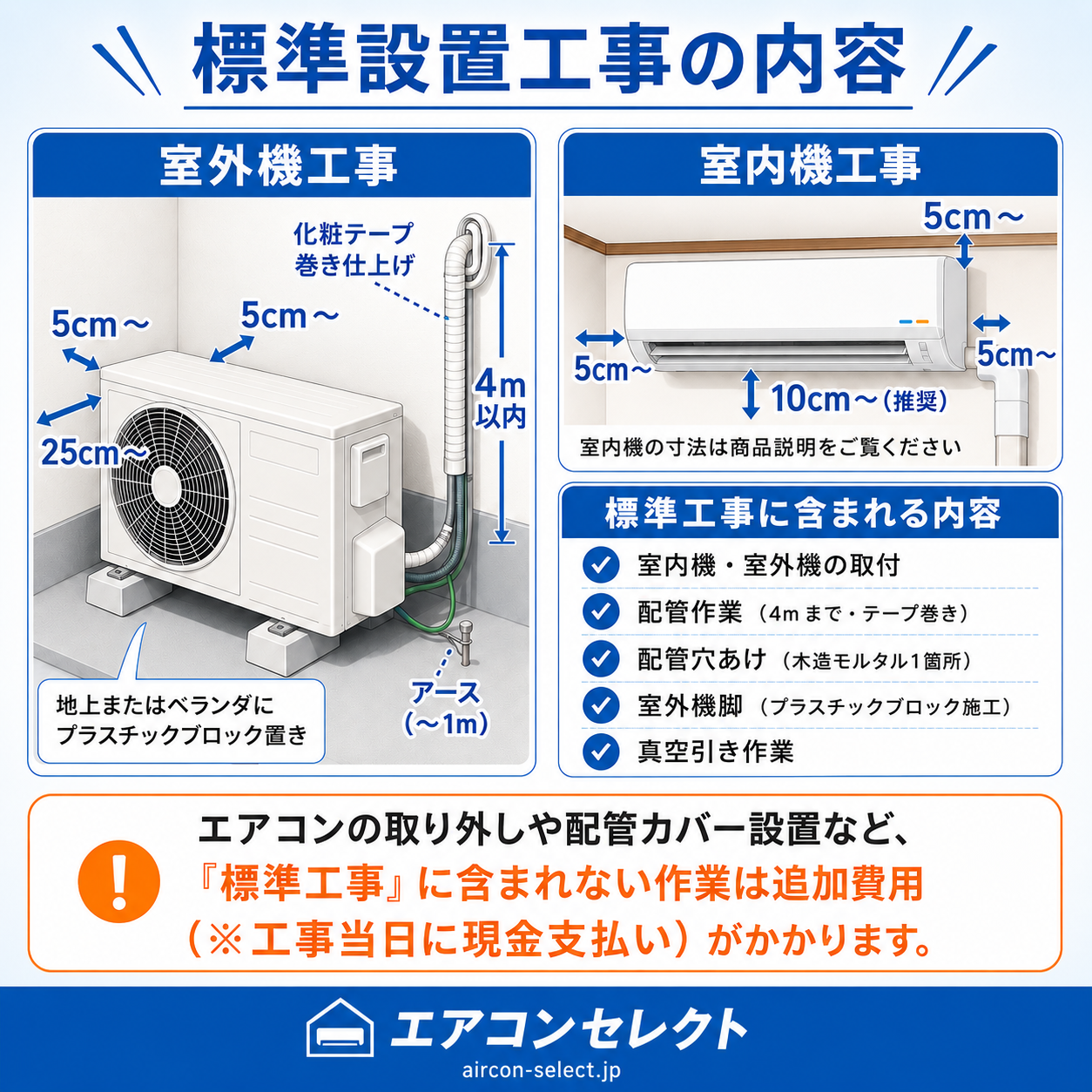 工事費込み説明画像4