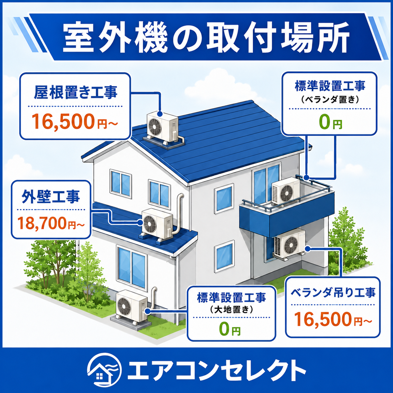 工事費込み説明画像5