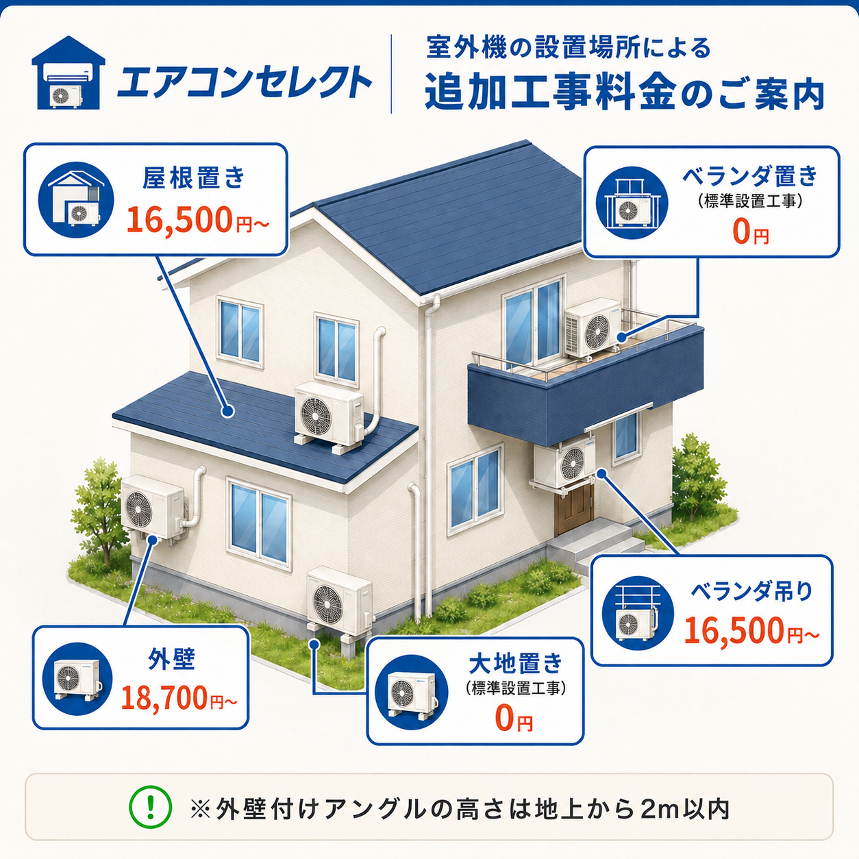 室外機取付